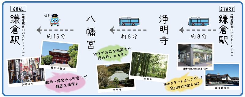 王道モデルコースのルート概要